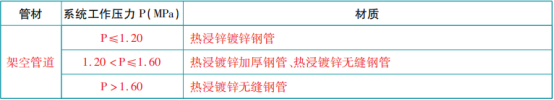 消防給水管網知識