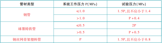 消防給水管網知識