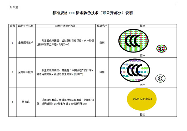 標準規格CCC標志防偽技術