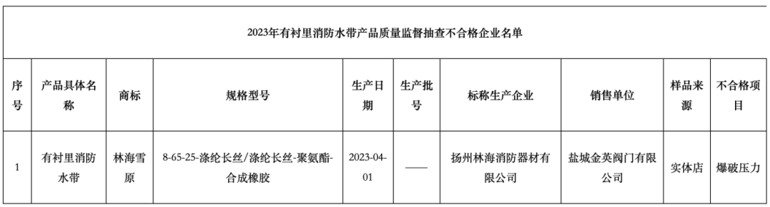 鹽城監(jiān)督抽查5批次有襯里消防水帶，不合格1批次，不合格率20%
