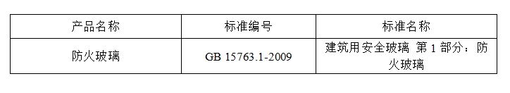 2024年河北省防火玻璃產品質量監督抽查實施細則