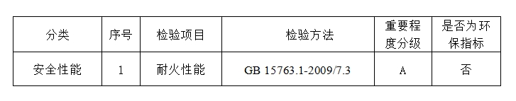 2024年河北省防火玻璃產品質量監督抽查實施細則