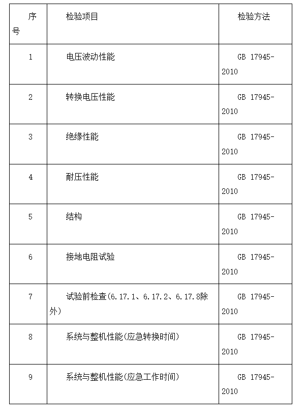 東方市：2024年消防器材產品質量監督抽查實施細則