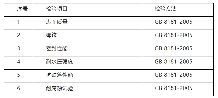 臨汾市市場(chǎng)監(jiān)督管理局2024年消防產(chǎn)品質(zhì)量監(jiān)督抽查實(shí)施細(xì)則