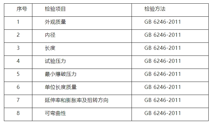 臨汾市市場(chǎng)監(jiān)督管理局2024年消防產(chǎn)品質(zhì)量監(jiān)督抽查實(shí)施細(xì)則