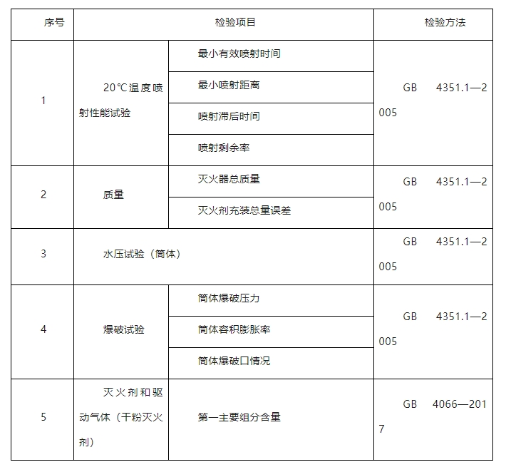 臨汾市市場(chǎng)監(jiān)督管理局2024年消防產(chǎn)品質(zhì)量監(jiān)督抽查實(shí)施細(xì)則