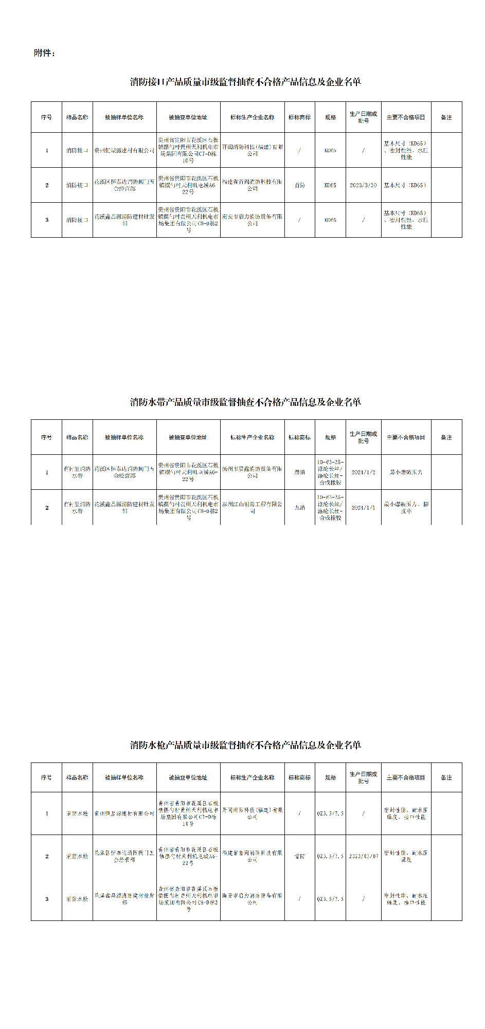 消防接口等產品質量市級監督抽查不合格產品信息及企業名單