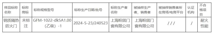 2024年上海市防火門產品質量監督抽查不合格產品