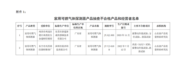 不合格名單！