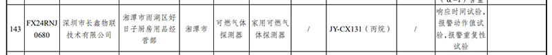 監督抽查不合格名單