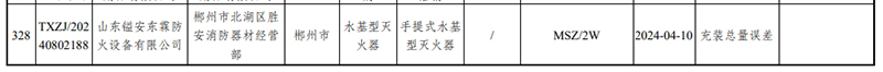 監督抽查不合格名單