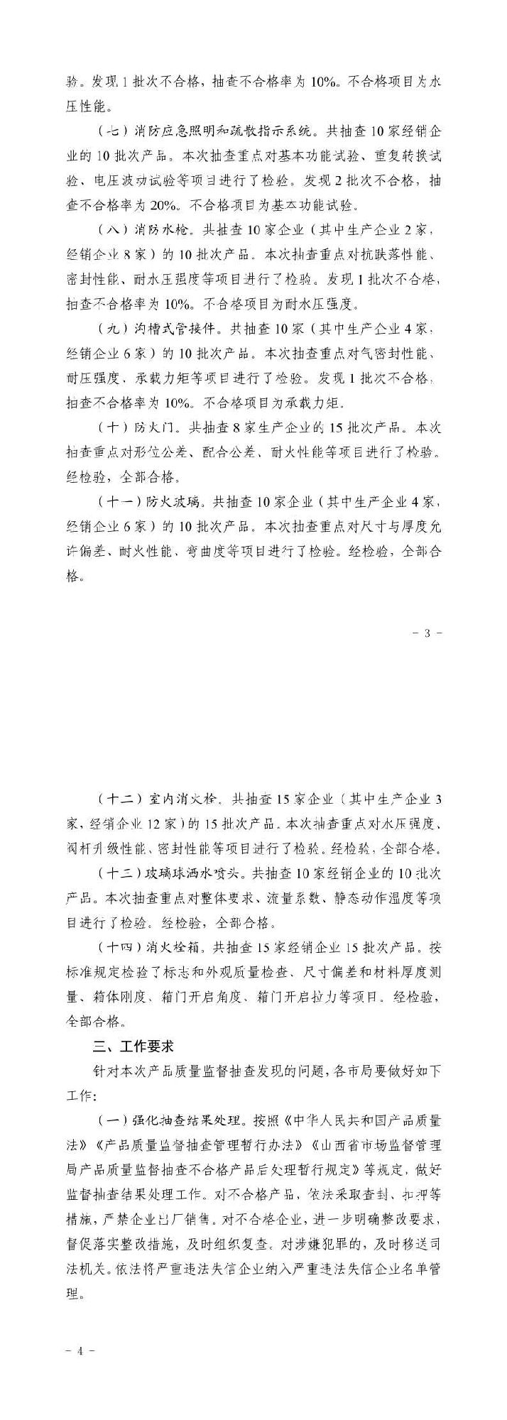 山西：消防產品質量專項監督抽查175批次，不合格12批次！