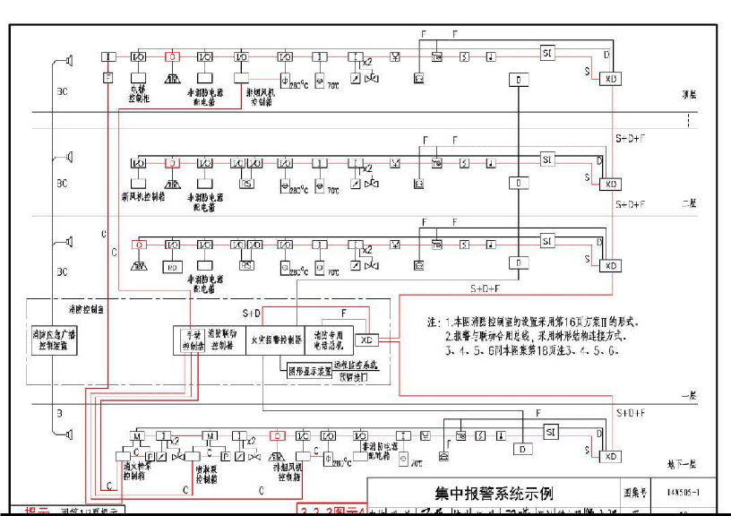 消防項目常見問題