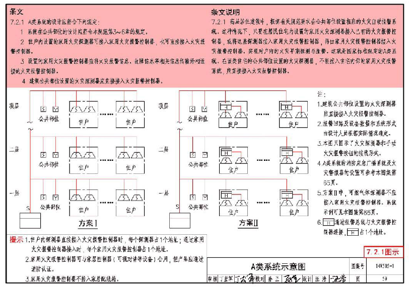 消防項目常見問題